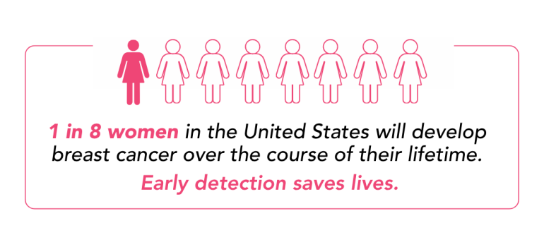 breast-cancer-1-in-8-women-statistic.png 1 in 8 women in the United States will develop breast cancer in their lifetime